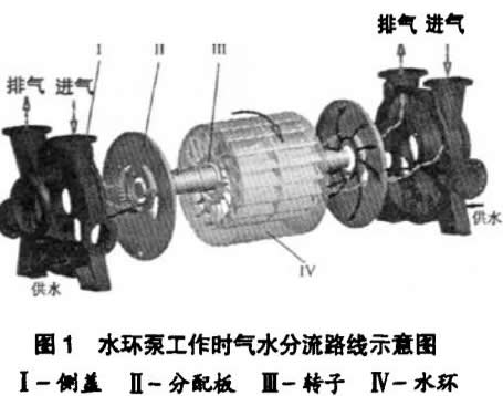 ˮ�hʽ��ձ���ˮ����·���D