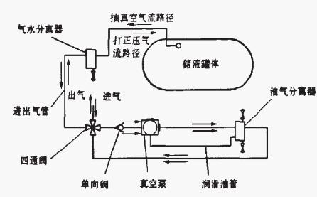 �Ӛ�����܇����ϵ�y(t��ng)��·�D���І����y��
